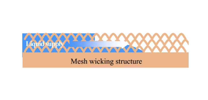 Mesh_Wicking_Structure_805x389.png